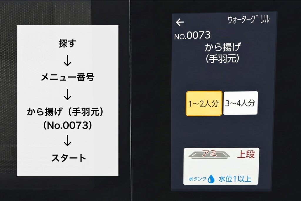 ヘルシオの操作画面。「探す」から「メニュー番号」を選択し「から揚げ（手羽元）No.0073」でスタートする手順を解説。画面には「1〜2人分」の選択ボタンと、アミ・上段・水位1以上の指示が表示されています。